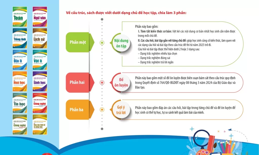 BỘ SÁCH HƯỚNG DẪN ÔN THI TỐT NGHIỆP THPT - 12 MÔN (Theo Chương trình GDPT 2018)